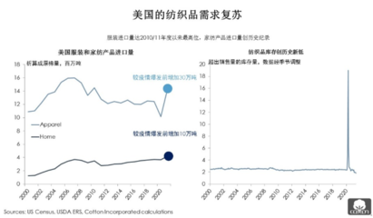 全球消費復蘇浪潮下，牛仔企業的市場新機遇與戰略布局